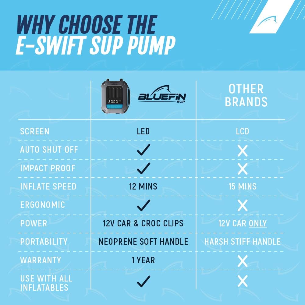 Bluefie Electric Paddle Board Pump | SUP Electric Pump | E-Swift Portable Pump | Auto Shut Off | LCD Display