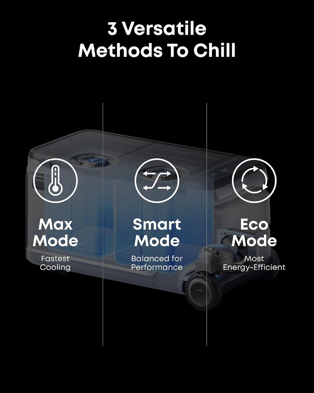 Anker SOLIX EverFrost 2 58L Cooler, 61 qt Car Refrigerator, Electric Cooler with 288Wh Battery, Powered by AC/DC or Solar,for Outdoor Camping, Travel, and Fishing, Fits in Trucks