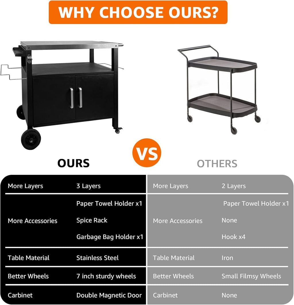 Heavy-Duty Outdoor Kitchen Island with Storage Cabinet - Movable BBQ Grill Table & Pizza Oven Stand, Portable Food Prep Station, Rolling Dining Cart for Patio, Backyard & Indoor Griddle Table