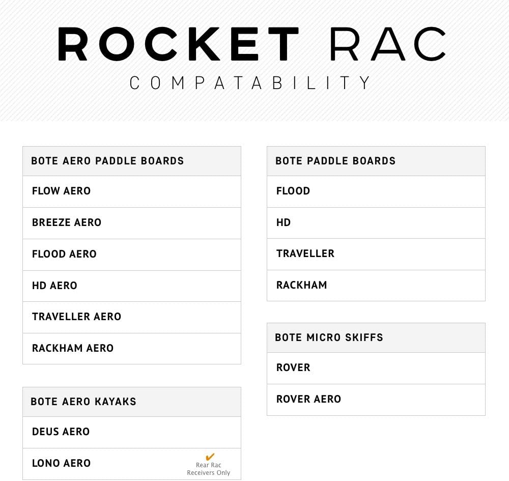 BOTE Brand Four Rod Holder Storage Rocket Rac Attachment Recreational Fishing Accessory Rac Receivers Compatible with LONO Aero Inflatable Kayak Stand Up Paddle Board Watercraft