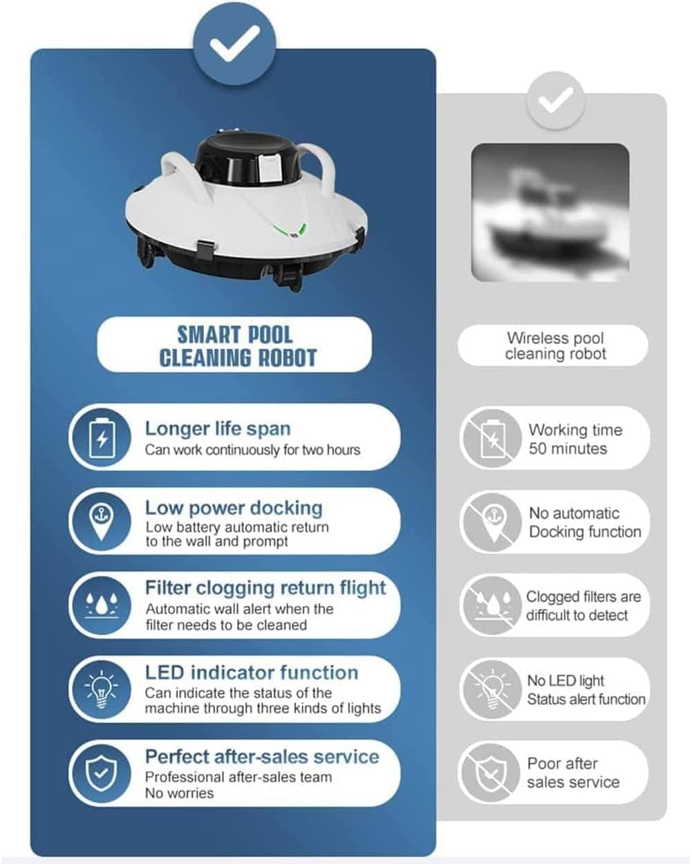 Small Inground & Above Ground Swimming Pools Cleaning Robot, Automatic Cleaning Machine Sweep Vacuum, Suction Rechargeable Battery for Floor/Walls & Waterline
