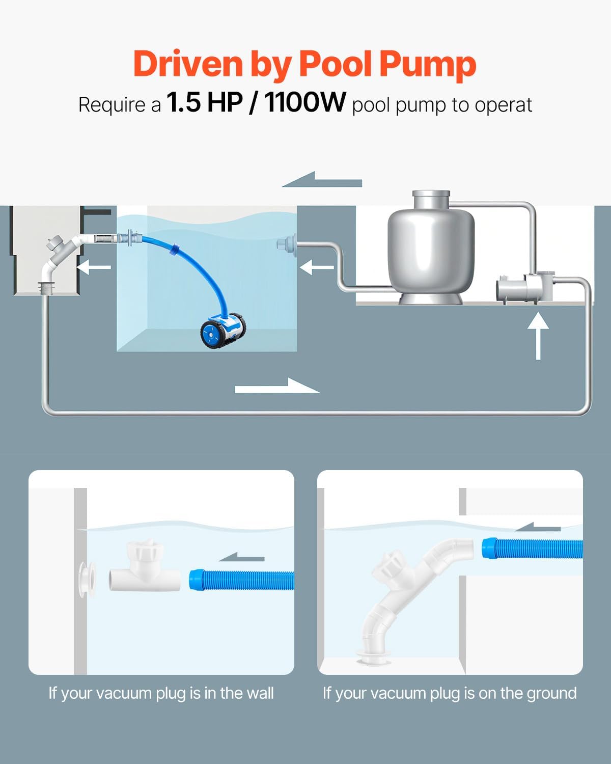 VEVOR Suction Pool Cleaner, Automatic Pool Vacuum Cleaner, Suction Side Automatic Pool Cleaner, Suction Vacuum Pool Sweeper with 2 Wheels, for In-ground Pool and Above-Ground Pool Up to 20 x 40 ft