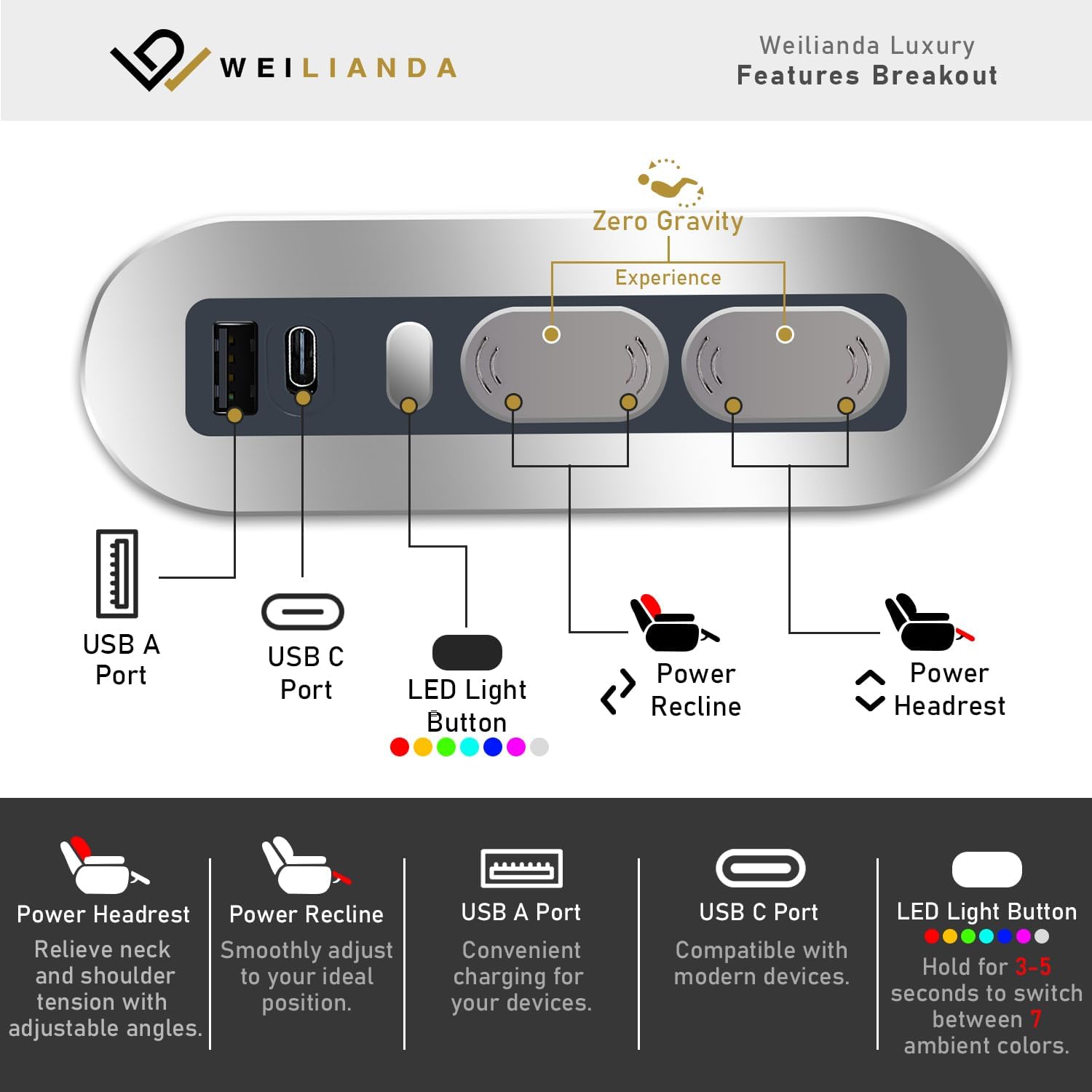 Weilianda Home Theater Seating Top Grain Leather Zero Gravity Recliner Chair Power Headrest Recline Movie Seat Gaming 7 Colors Mood Light Sofa with Tray Table USB Charge Row of 3 Loveseat Right Black