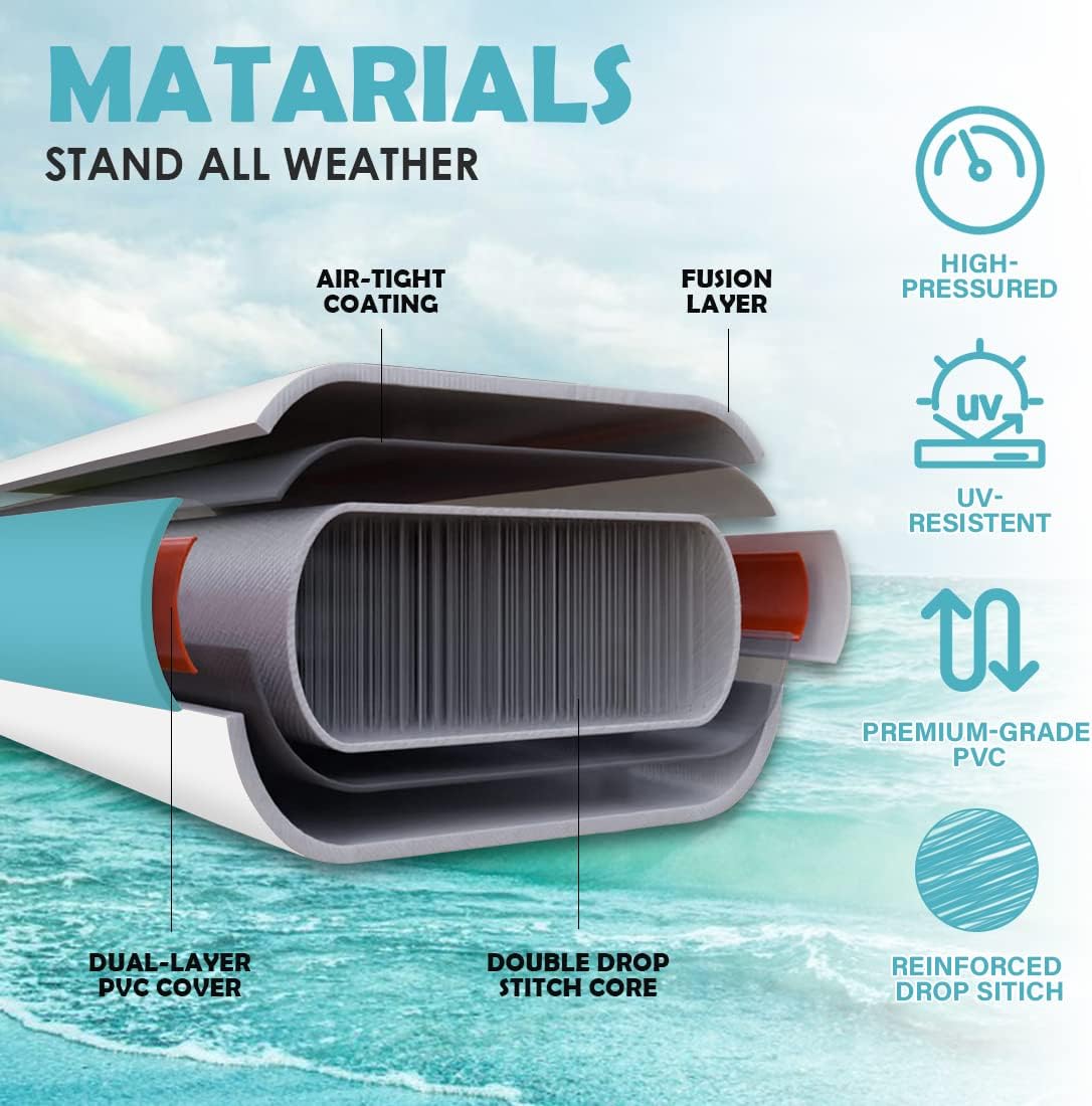 Smartmak Inflatable Stand Up Paddle Board (6 Inches Thick), Non-Slip Deck Standing Boat, Include Adjustable Paddle, Backpack, Hand Pump, Fin, Leash, for Youth & Adult- (10'x30'' x6'')