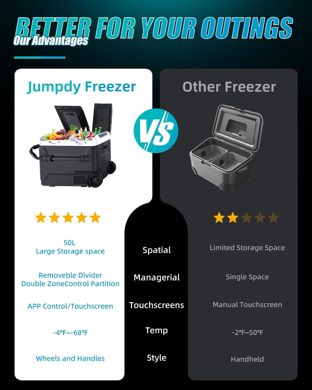Electric Cooler with Battery 12V 52 Quart(50L) Car Refrigerator Dual Zone Dual Door Freezer Fridge with Wheels 12/24V DC & 100-240V AC Portable Fridge for Camping Truck Boat RV Camper SUV Travel