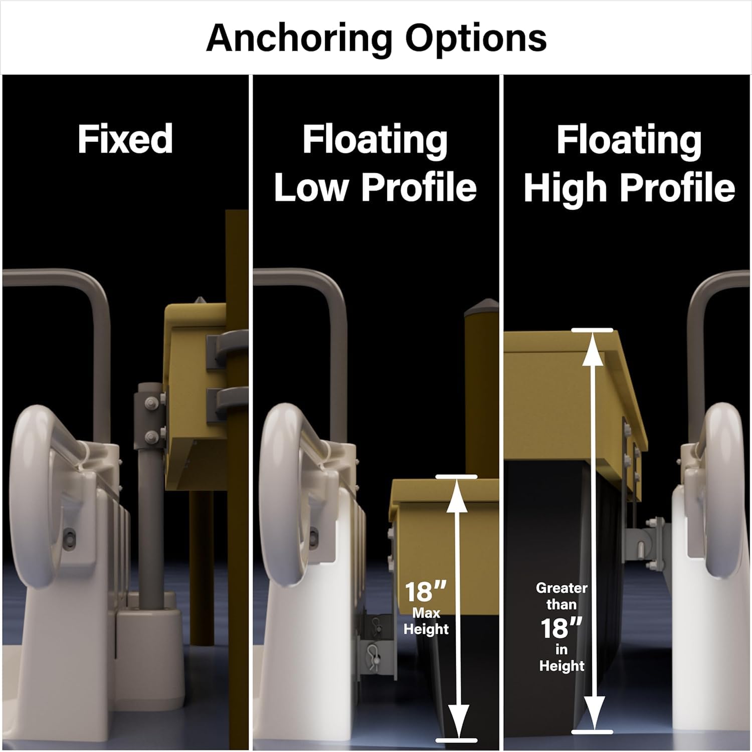 Personal Kayak Launch Station to Safely Launch Kayaks, Canoes, and Stand Up Paddle Boards, for High-Profile Floating Docks, 85-Inch x 48-Inch x 50-Inch, Gray