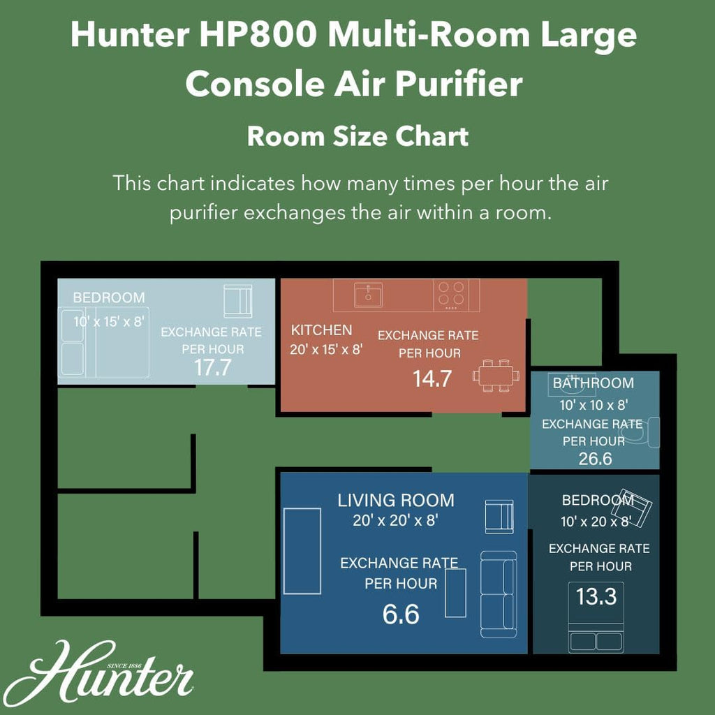 Hunter HP800 Air Purifiers for Home Large Room and Bedroom. True HEPA Air Purifier for Pets, Odors, Allergens, Smoke, Dust, VOC's. 4 Fan Speeds, Quiet Sleep Mode. Cleans 2585 Ft² per Hour. Graphite
