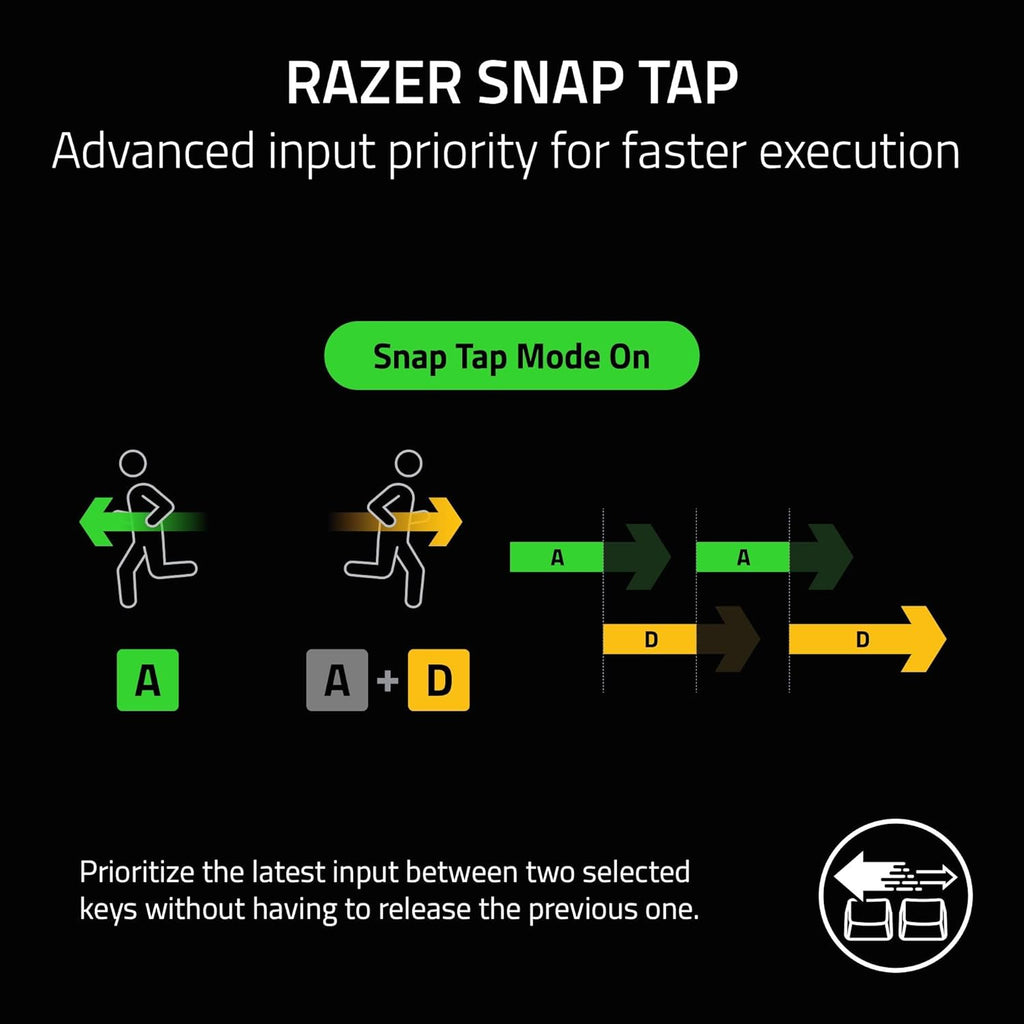 Razer BlackWidow V3 Mini HyperSpeed 65% Wireless Mechanical Gaming Keyboard: Green Mechanical Switches Tactile & Clicky - Doubleshot ABS Keycaps - Chroma RGB - Up to 200 Hr Battery - Snap Tap