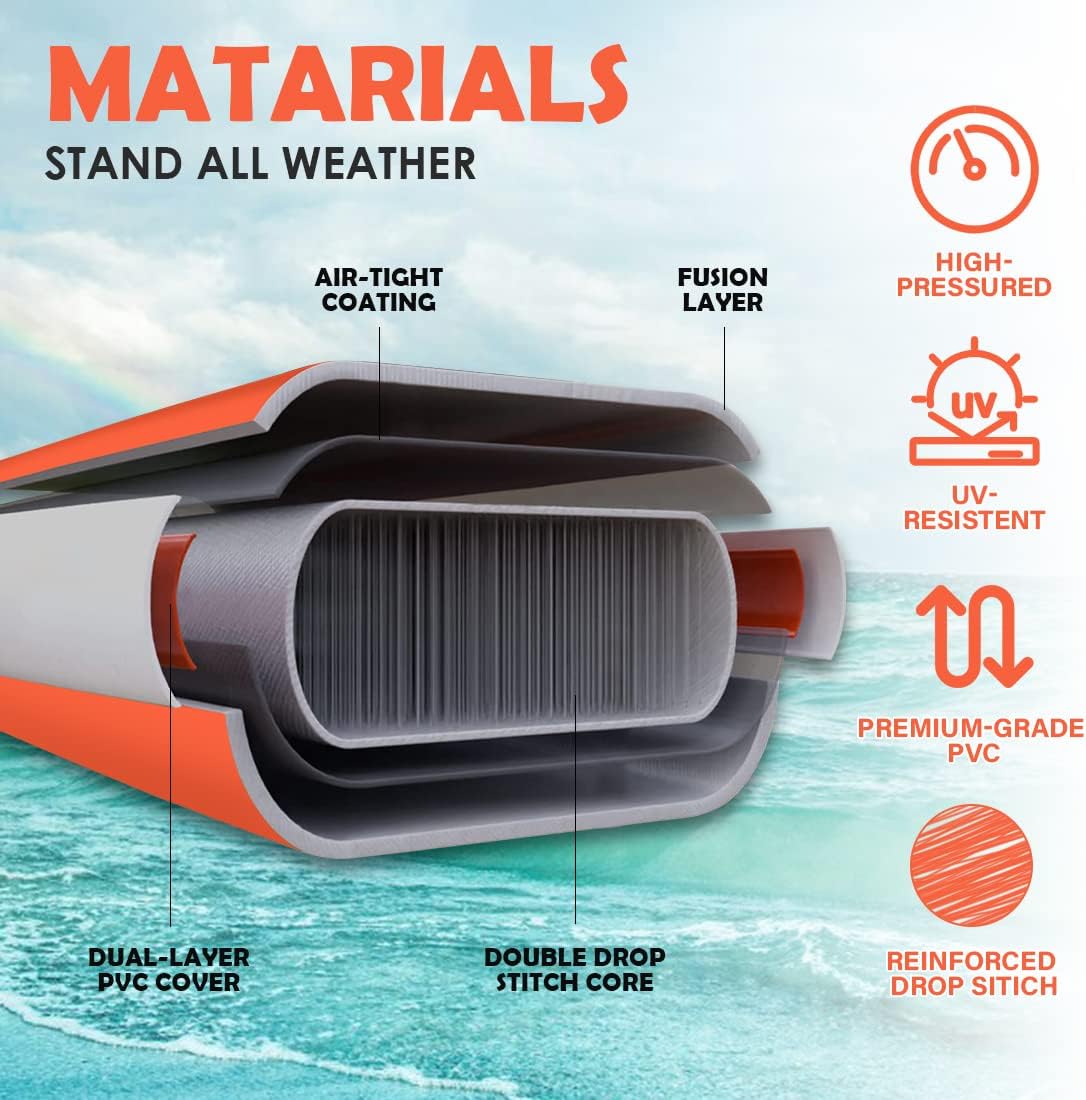 Smartmak Inflatable Stand Up Paddle Board (6 Inches Thick), Non-Slip Deck Standing Boat, Include Adjustable Paddle, Backpack, Hand Pump, Fin, Leash, for Youth & Adult- (10'x30'' x6'')