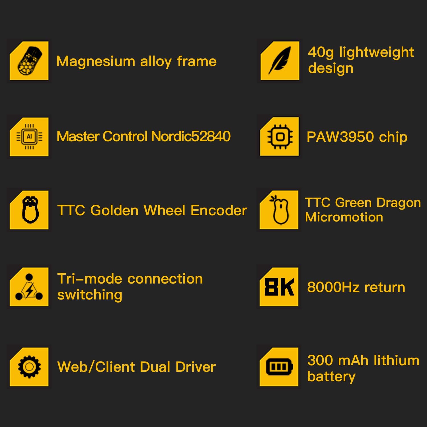 Darmoshark M2PRO Carbon Fiber Wireless Gaming Mouse,Tri-Mode 8K/USB-C/Bluetooth Mouse Up to 30000DPI,PAW3950 Optical Sensor Lightweight 40g,5 programmable Button,Computer Mouse for Laptop,PC,Mac