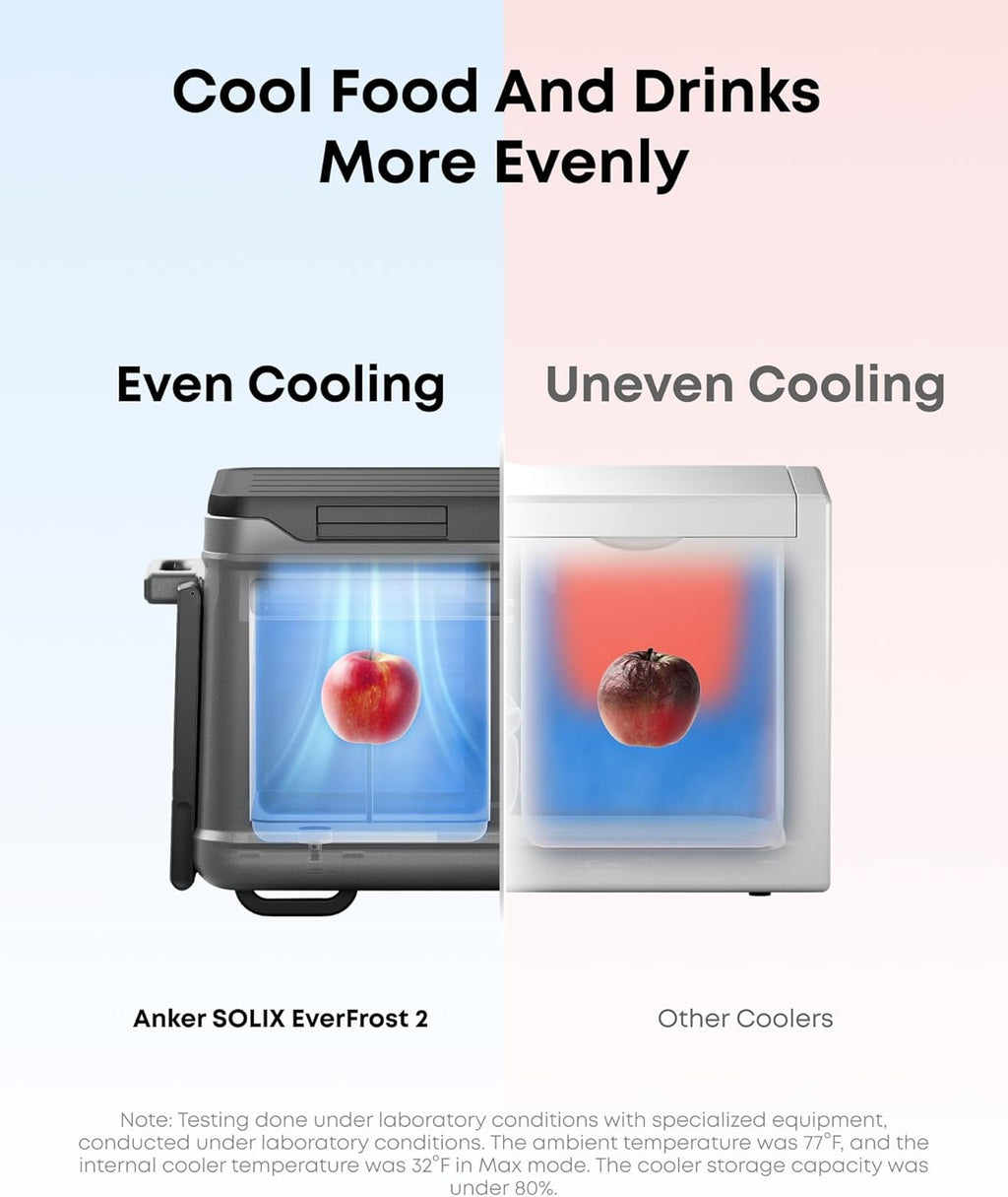 Anker SOLIX EverFrost 2 58L Cooler with Road Trip Kit, 61 qt Car Refrigerator, Electric Cooler with 288Wh Battery, Powered by AC/DC or Solar, for Camping, Travel, Fishing (Only 1 Battery Included)