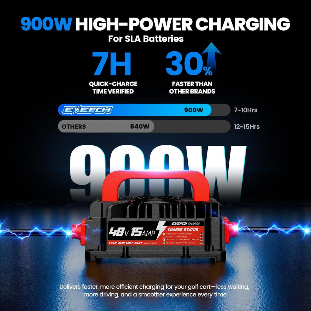 48 Volt 15 Amps Golf Cart Charger for Yamaha 48V Golf Cart Battery Charger for Lead Acid Battery Auto Power-Off Protection IP67 Waterproof (G19-G22 Golf cart Charger)