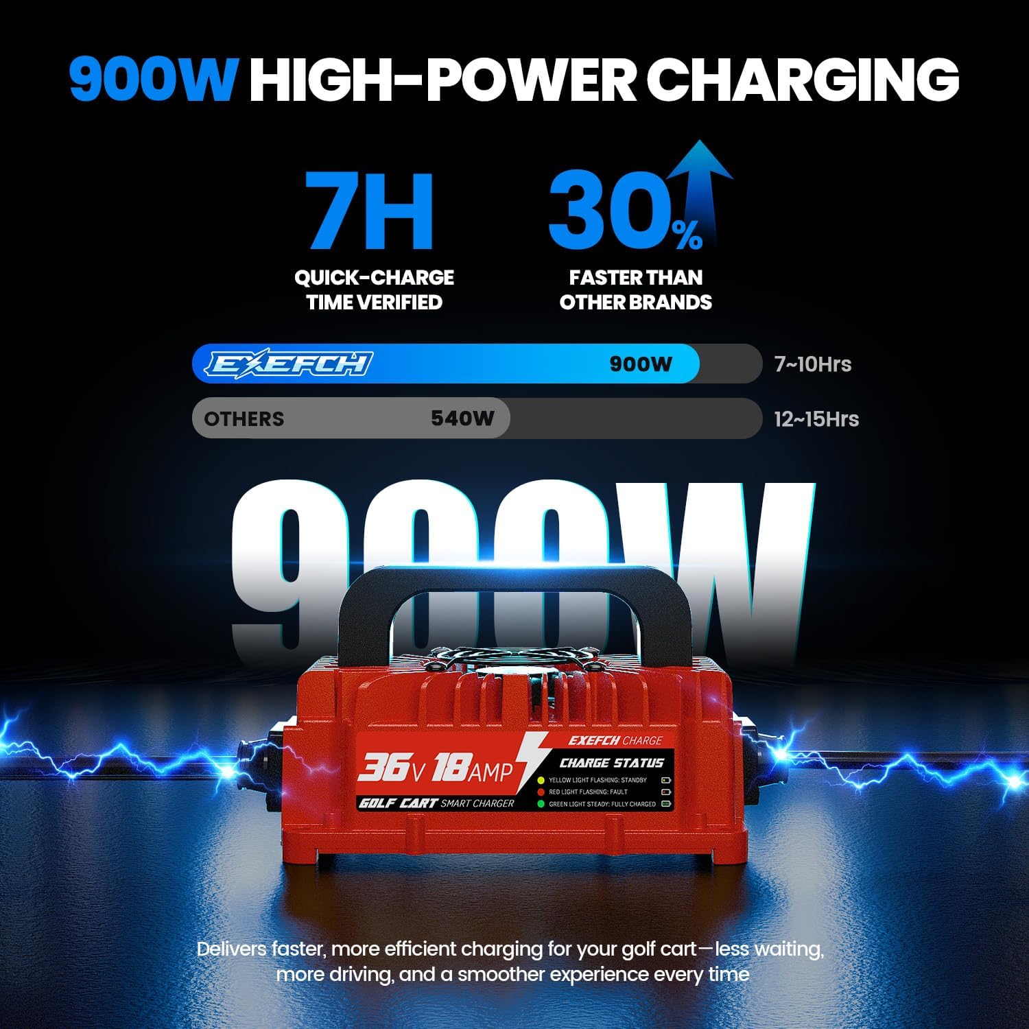 36 Volt 18 Amp Golf Cart Charger for EZGO TXT with 2-Pin D Style Plug Only for Lead Acid Battery