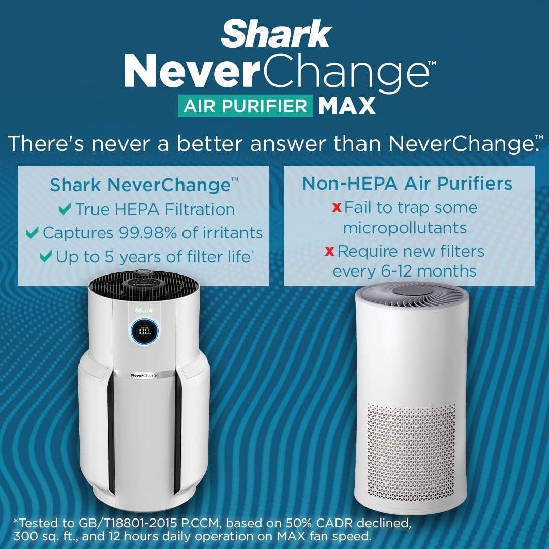 Shark R-HP302 NeverChange Air Purifier MAX 1400 sq.ft. 5-Year Filter Life Odor Neutralizer, White - Certified Refurbished