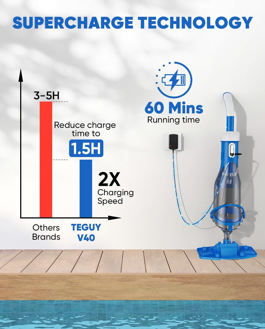 Cordless Pool Vacuum with Telescopic Pole, 18.5 GPM Powerful Suction, 1.5H Supercharge Technology, Handheld Pool Vacuum Cleaner for Above Ground/Inground Pools, Hot Tubs, Blue