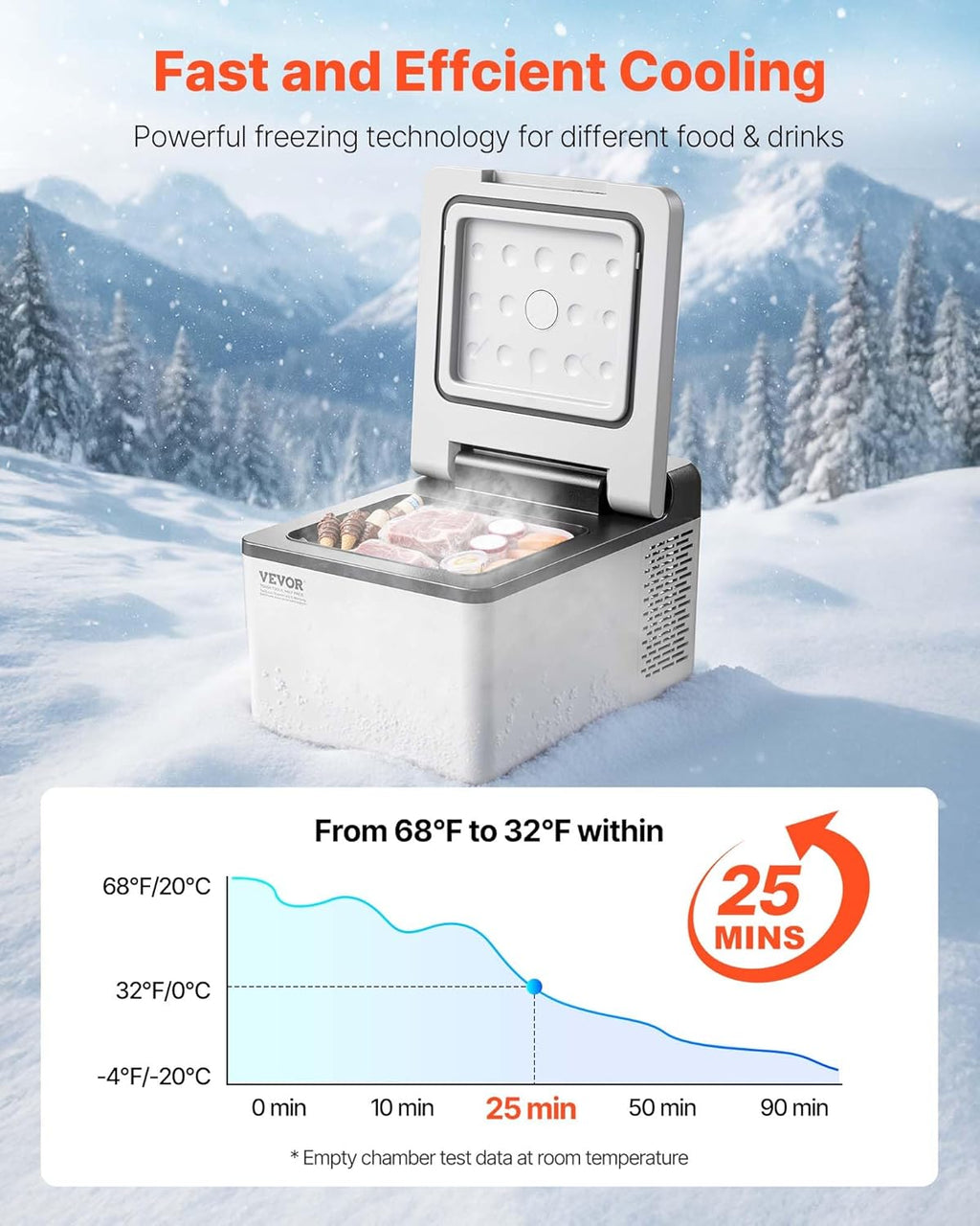 VEVOR 12 Volt Car Refrigerator Fridge, 9 L Single Zone Portable Freezer, -4℉-68℉ Adjustable Range, 12/24V DC and 100-240V AC Compressor Cooler for Outdoor, Camping, RV, Grey