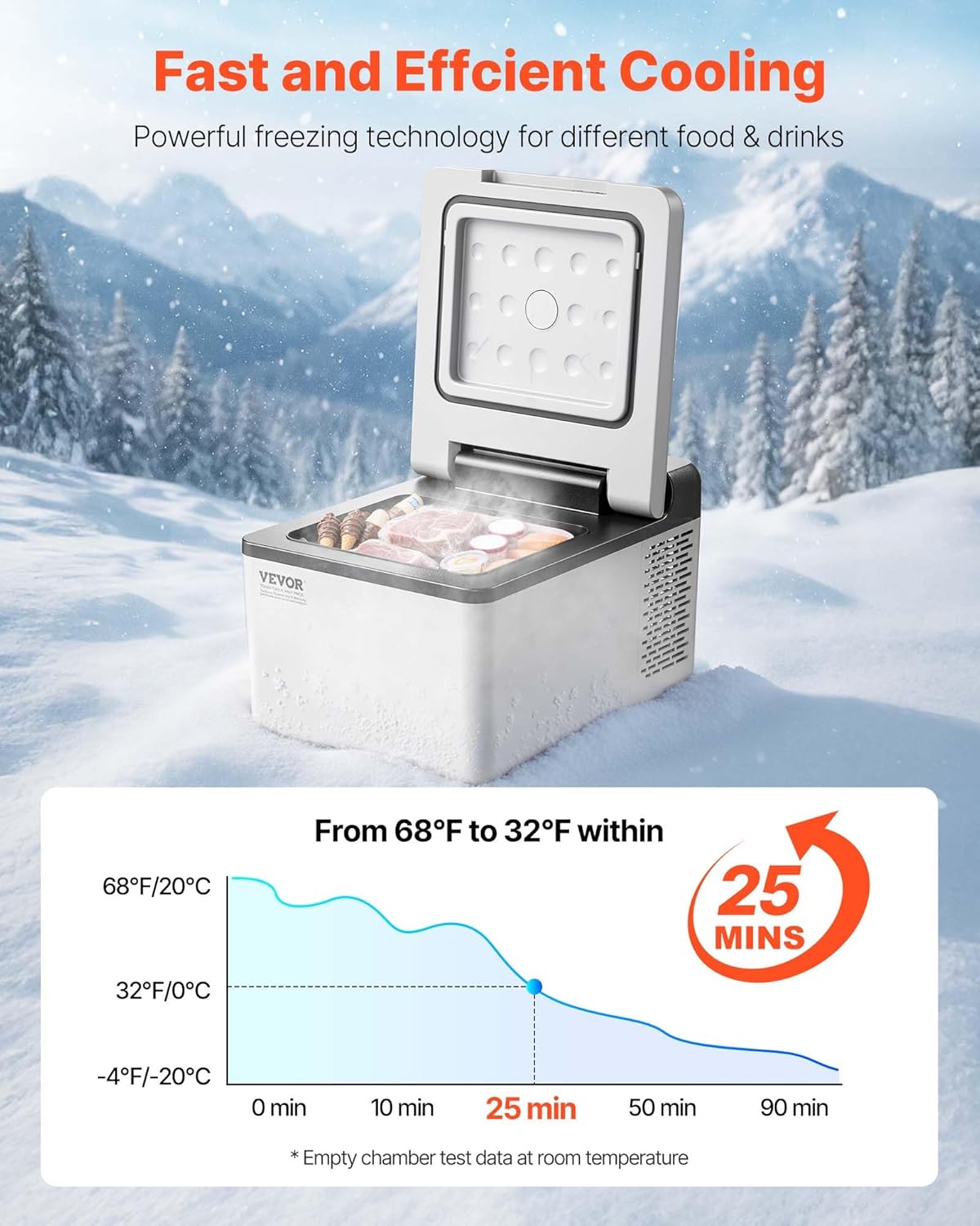 VEVOR 12 Volt Car Refrigerator Fridge, 9 L Single Zone Portable Freezer, -4℉-68℉ Adjustable Range, 12/24V DC and 100-240V AC Compressor Cooler for Outdoor, Camping, RV, Grey