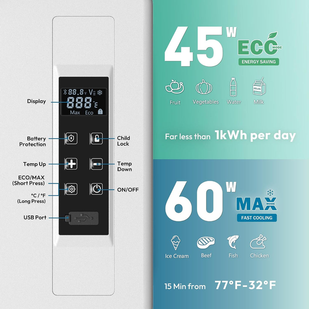 EUHOMY 12 Volt Refrigerator, 31QT(29L) Compressor Electric Cooler APP Control, Car Fridge -4℉~68℉, Portable Refrigerator 12/24V DC 100-240V AC, Portable Freezer for Camping, Travel, Boat