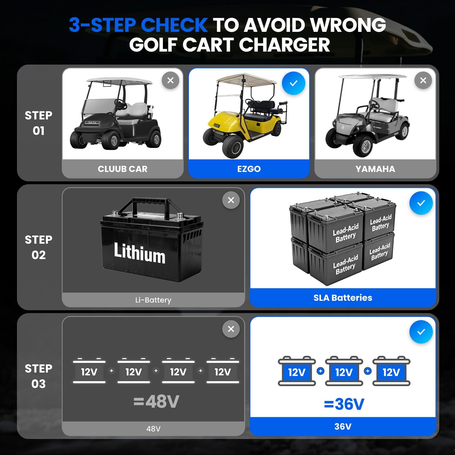 36 Volt 18 Amp Golf Cart Charger for EZGO TXT with 2-Pin D Style Plug Only for Lead Acid Battery