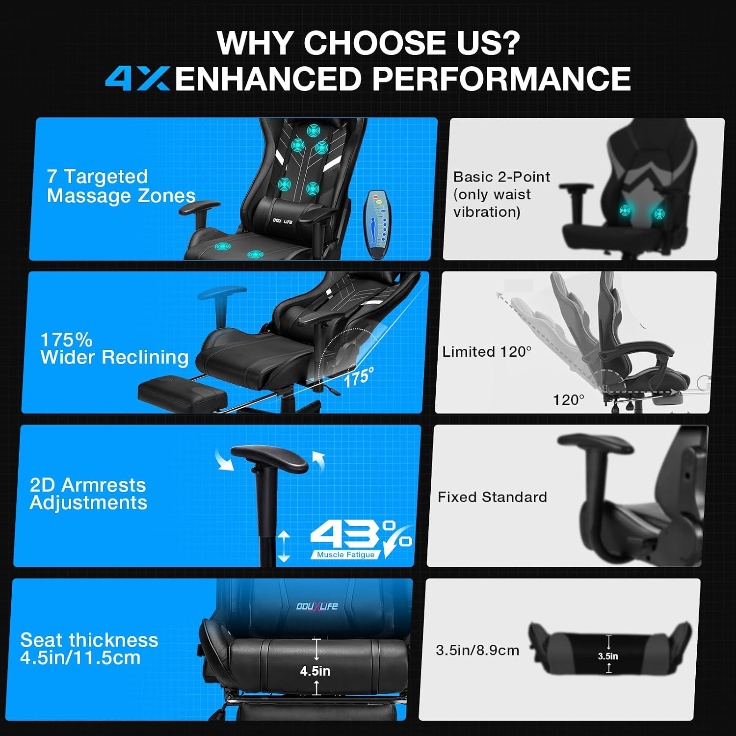 Douxlife 7-Point Massage Gaming Chair with Footrest, 400lbs Heavy Duty Ergonomic Computer Chair, 175° Reclining High Back Racing Seat for Adults with Adjustable Armrests & Lumbar Support, Black