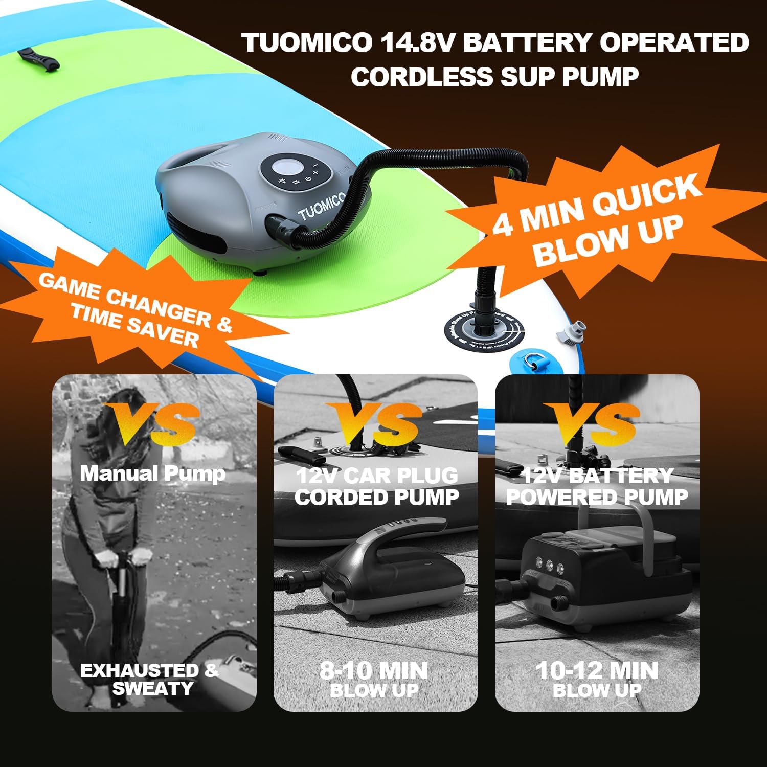 25PSI Paddle Board Pump Electric Portable Sup Air Pump-14.8V Rechargeable Battery Powered, 4 Mins Blow up, Auto-Off for Inflatable Paddleboard Kayak Boat Kite Wing