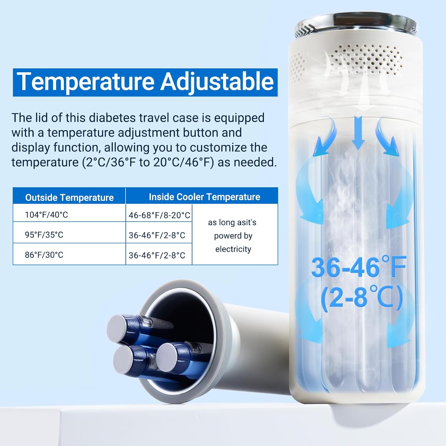 Electric Insulin Cooler Travel Case ，USB Type-C Smart Cooling, 20000mAh Power Bank ，Large Capacity Medication Cooler，Medical Cooler for Travel （White,inclued 20000mAh Power Bank ）