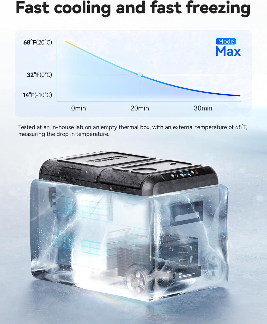 WOLFBOX 12V Car Refrigerator, 39 Quart Dual Zone Car Fridge, Portable Freezer(-8℉~68℉) with 12/24V DC 100/240V AC, APP Control Electric Cooler for Car, RV, Camping, Travel and Home Use