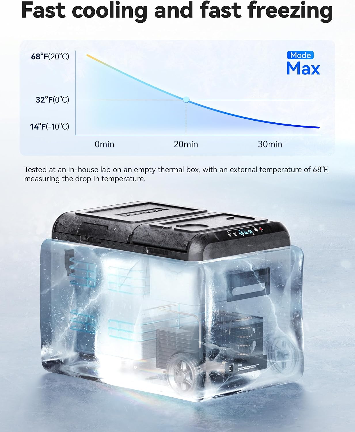 WOLFBOX 12V Car Refrigerator, 58 Quart Dual Zone Car Fridge, Portable Freezer(-8℉~68℉) with 12/24V DC 100/240V AC, APP Control Electric Cooler for Car, RV, Camping, Travel and Home Use