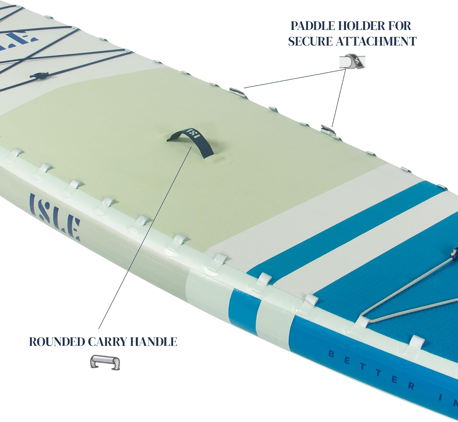 ISLE Explorer 3.0 Inflatable Stand Up Paddle Board & iSUP Bundle Accessory Pack, Adventure & Touring Board, Durable, Lightweight with Stable Wide Stance, 300 Pound Capacity, 11.6'x 6'