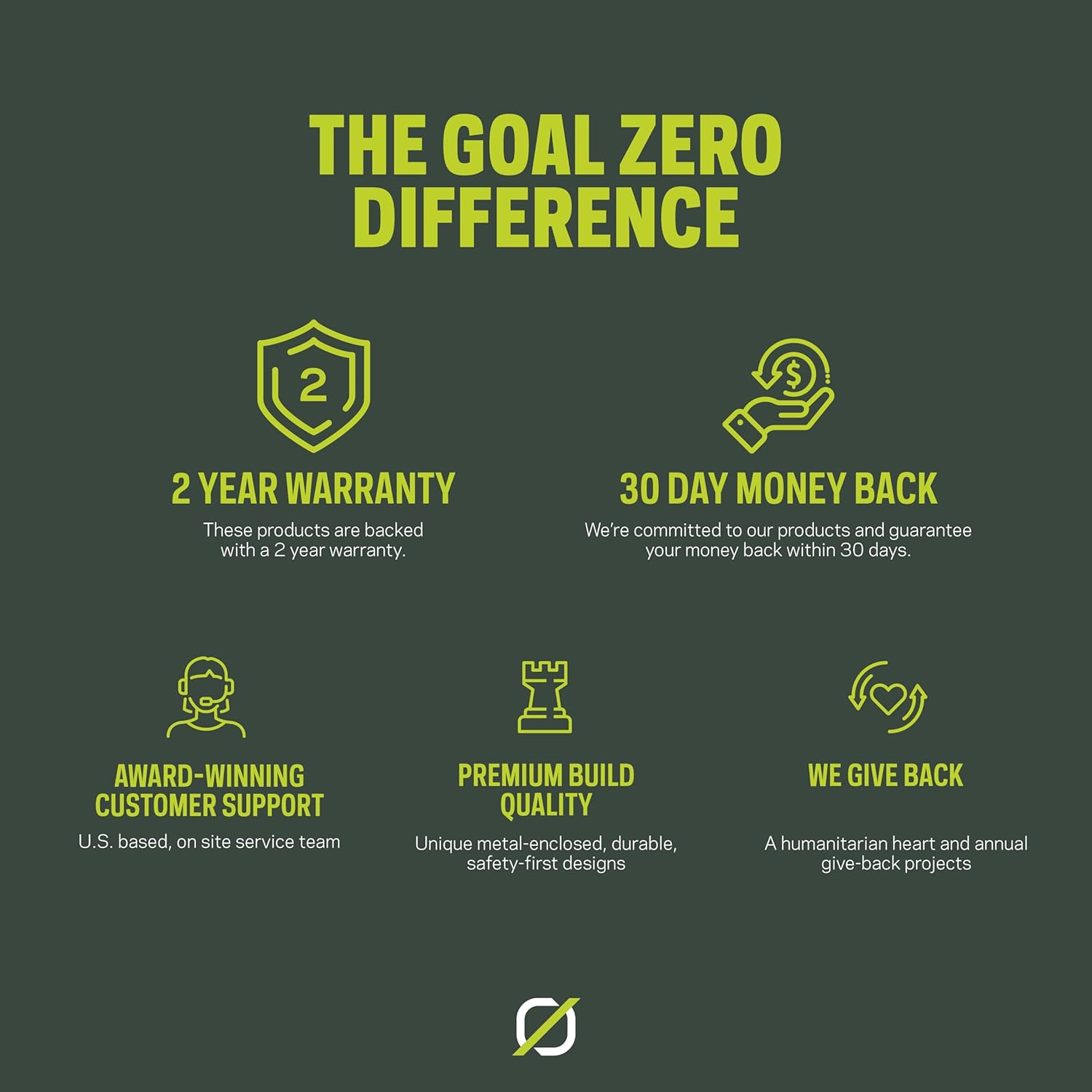 Goal Zero Alta 50, Portable Fridge and Portable Freezer, Energy Efficient, 53L