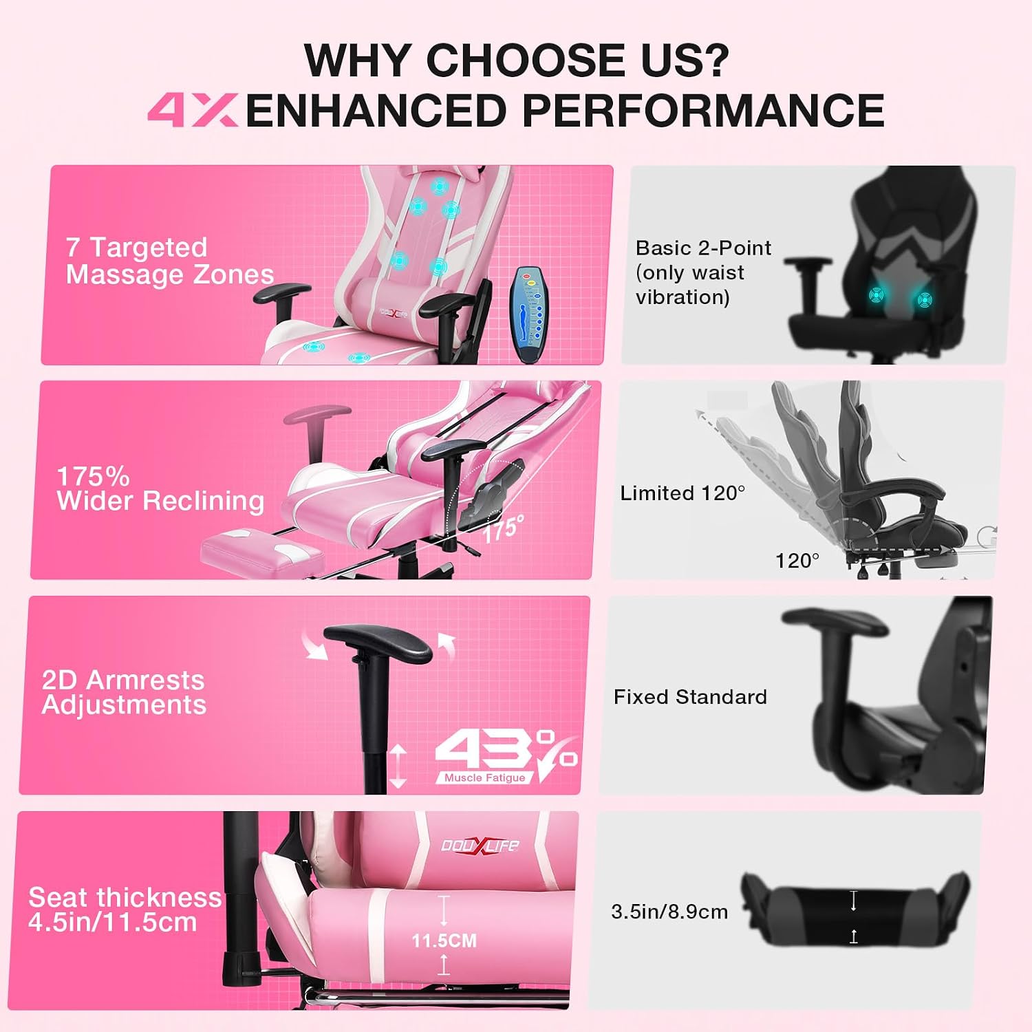 Douxlife 7-Point Massage Gaming Chair with Footrest, 400lbs Heavy Duty Ergonomic Computer Chair, 175° Reclining High Back Racing Seat for Adults with Adjustable Armrests & Lumbar Support, Pink