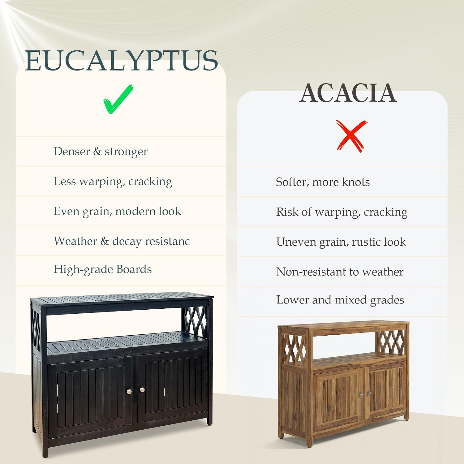 DTY Outdoor Living Longs Peak Eucalyptus Wood Sideboard Table, Outdoor Buffet Cabinet with Storage, Espresso Oil Weather-Resistant Finish