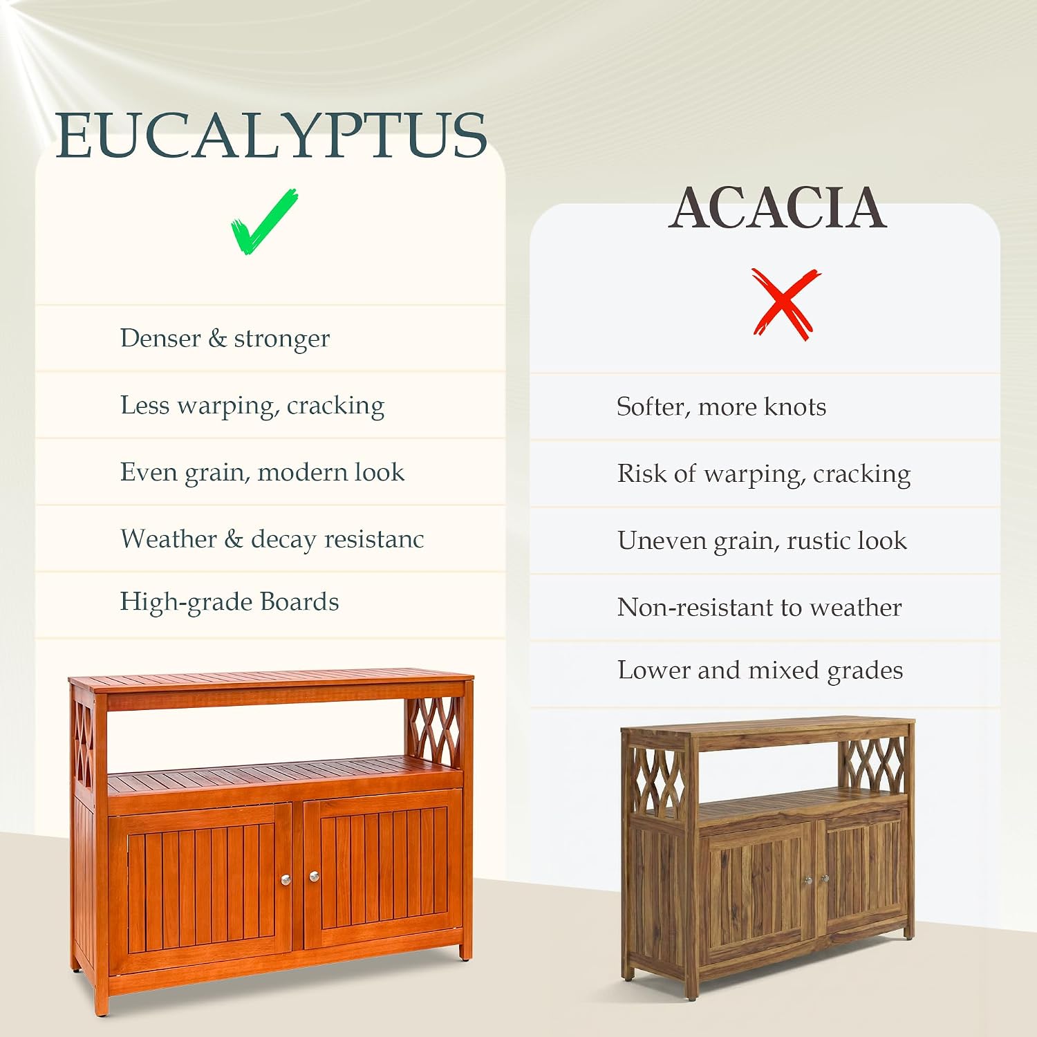 DTY Outdoor Living Longs Peak Eucalyptus Wood Sideboard Table, Outdoor Buffet Cabinet with Storage, Natural Oil Weather-Resistant Finish
