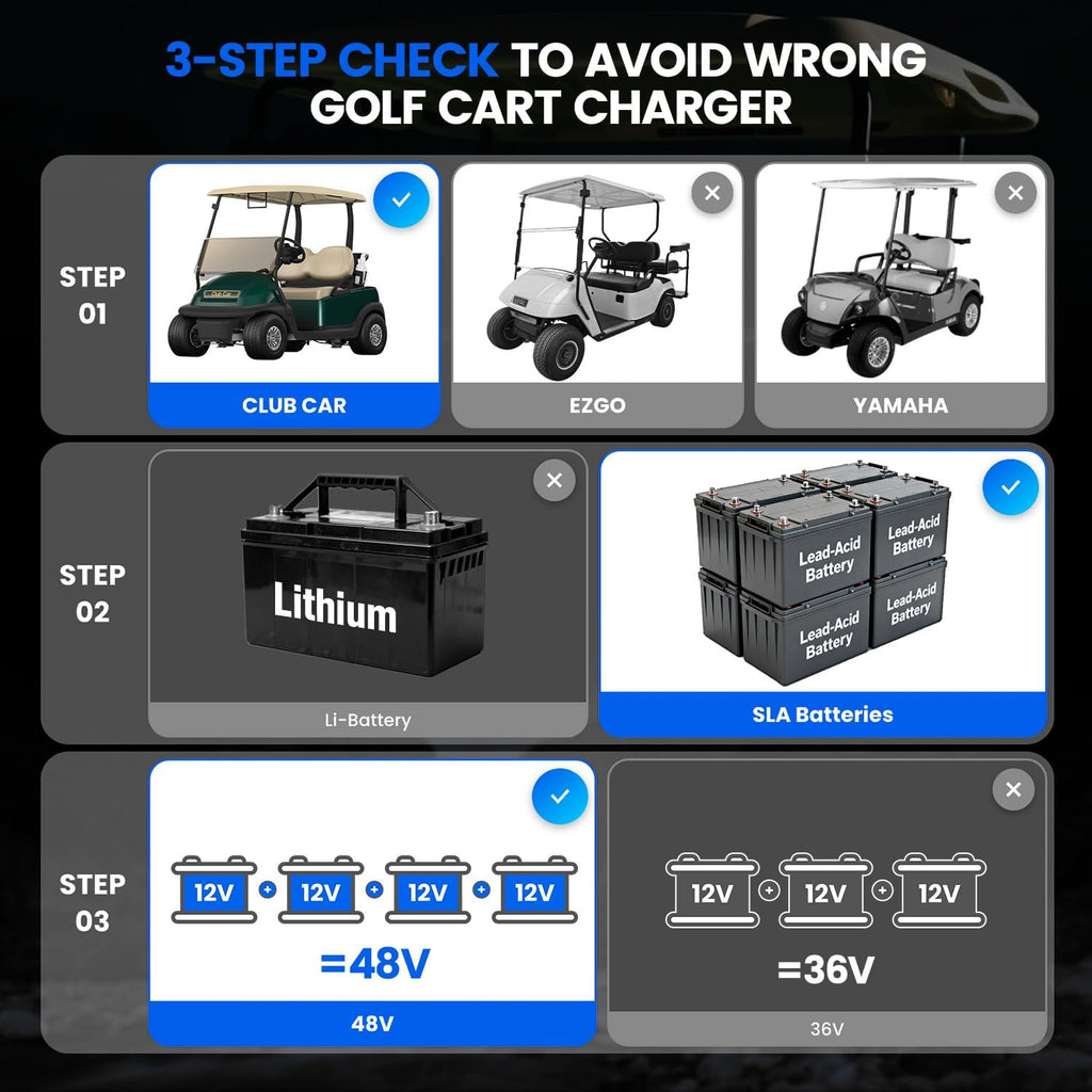 48 Volt 15 Amp Golf Cart Charger for Club Car Precedent & DS Series with 3-Pin Round Plug Only for Lead Acid Battery