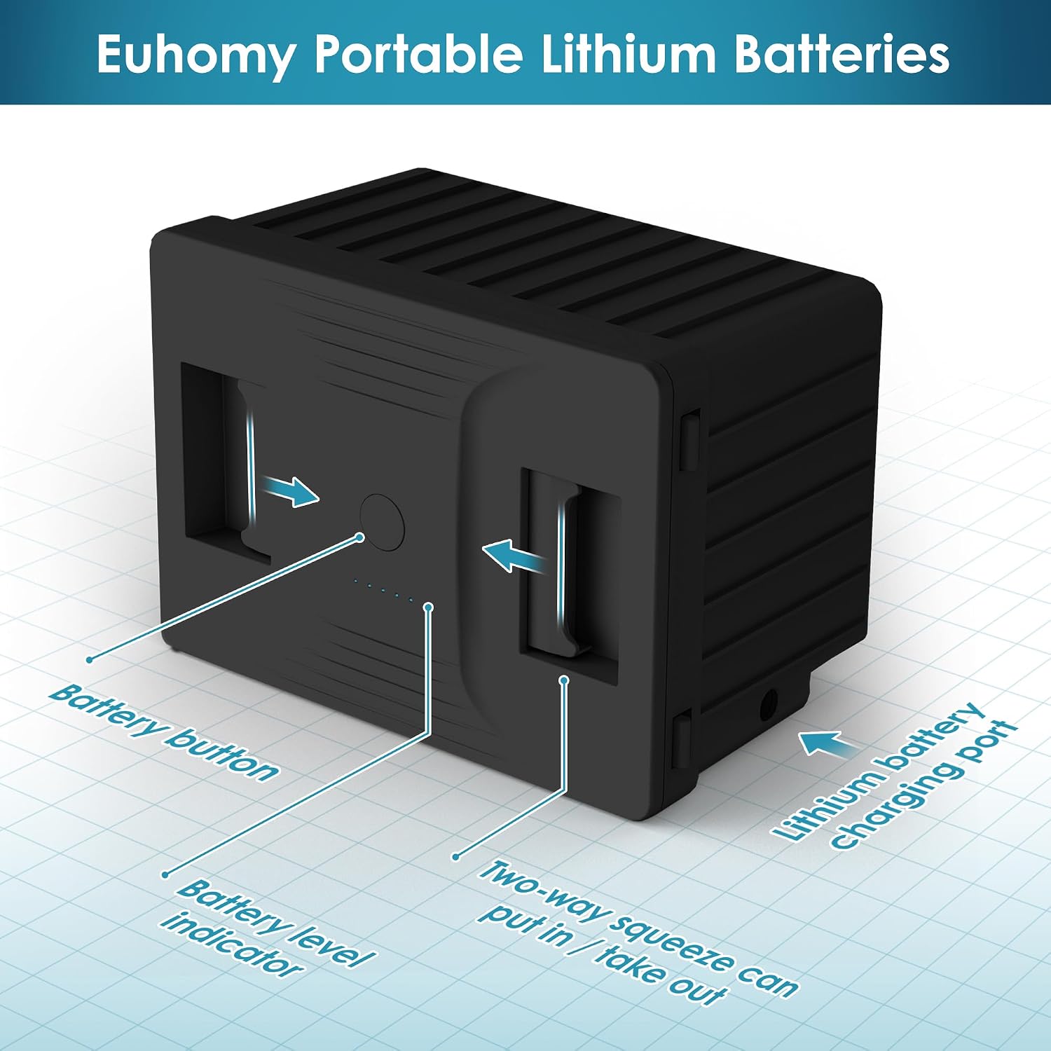 Euhomy Car Refrigerator Battery for CFJ/TWW/CFIM/CFG/CFW, 12/24V DC and 120-240V AC, Freezer Fridge Cooler, for Car, RV, Camping and Home Use