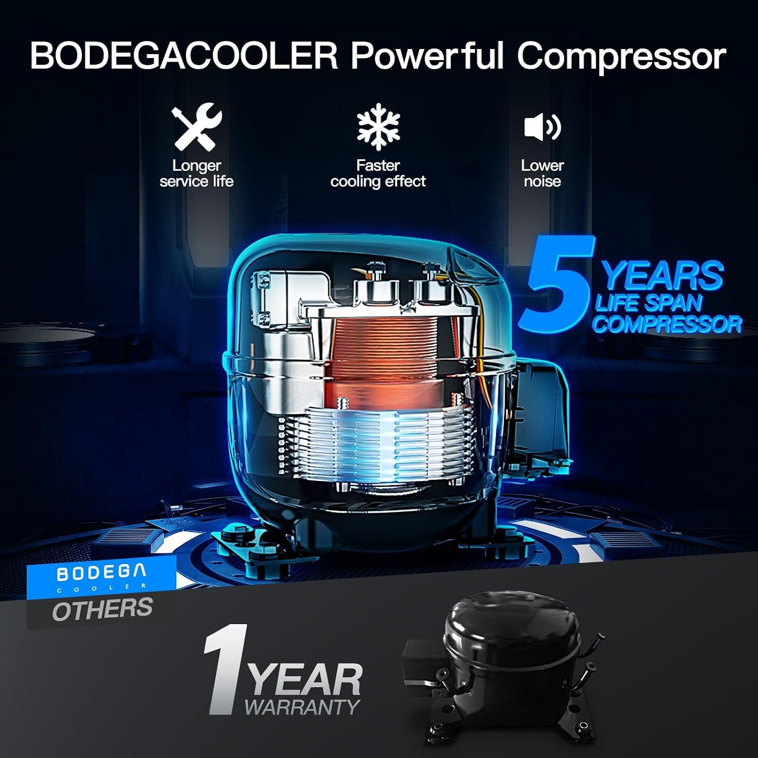 BODEGACOOLER 12 Volt Car Refrigerator,95 Quart Dual Zone APP Control, Designed with Removable 2-Way Door Portable Freezer,-4℉-68℉ RV Electric Cooler 12/24V DC and 100-240V AC for Camping,RV,Travel