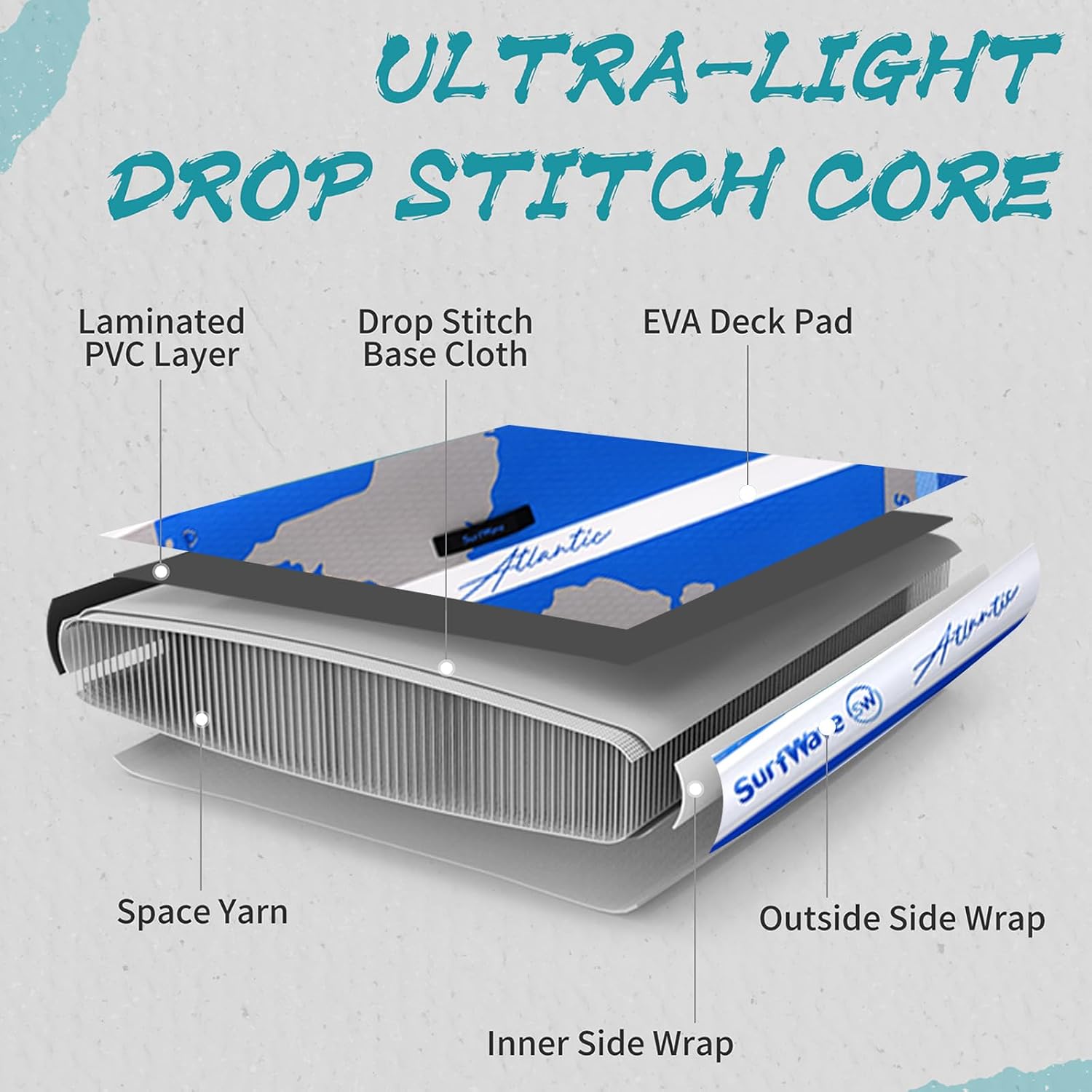 11'/6'×34' Inflatable Stand Up Paddle Board w/Premium SUP Accessories & Backpack, Beginner SUP, Bottom Fin for Paddling, Paddle, Leash, Surf Control, Non-Slip Deck