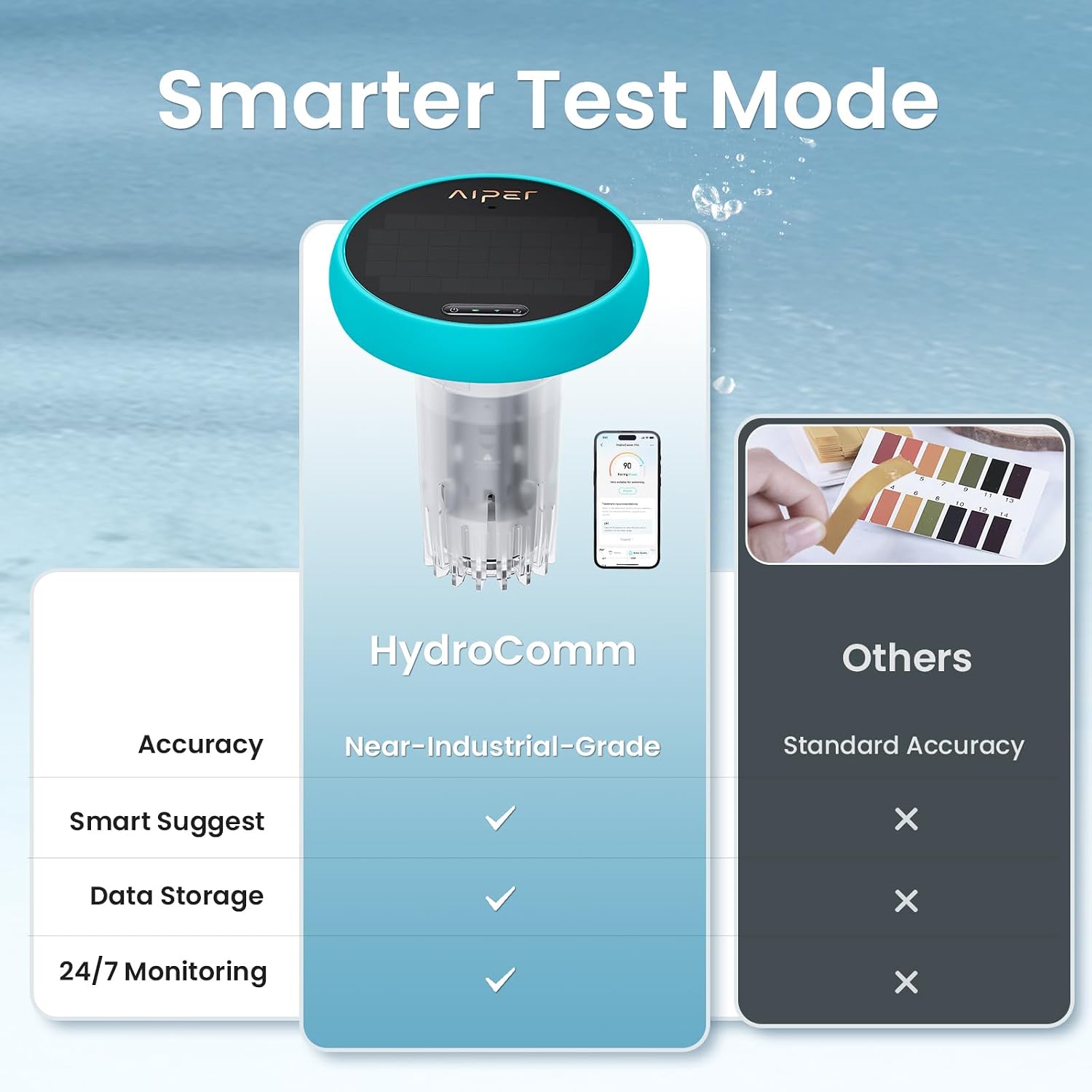 Aiper Scuba X1 Pro Max Pool Vacuum Robot & Skimmer with HydroComm Pro Smart Pool Monitor, 8,500 GPH Suction, Ultra-Fine Filtration, Real-Time Water Monitoring & Underwater WiFi Connection, Blue