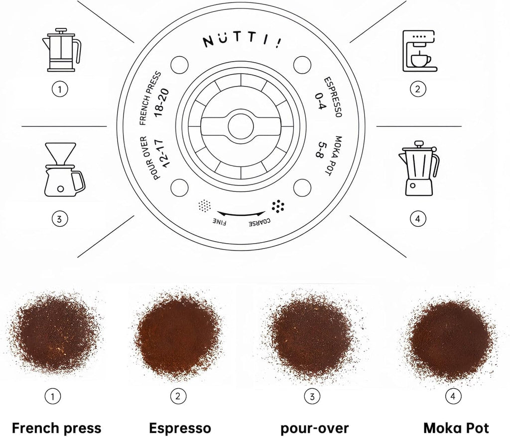 Nuttii Burr Coffee Grinder – Electric, Portable, Small, Quiet Adjustable Mini Conical Burr Coffee Bean Mill, 20 Grind Settings for Espresso, Pour-Over, French Press Moka,for Home Use (Navy Blue)