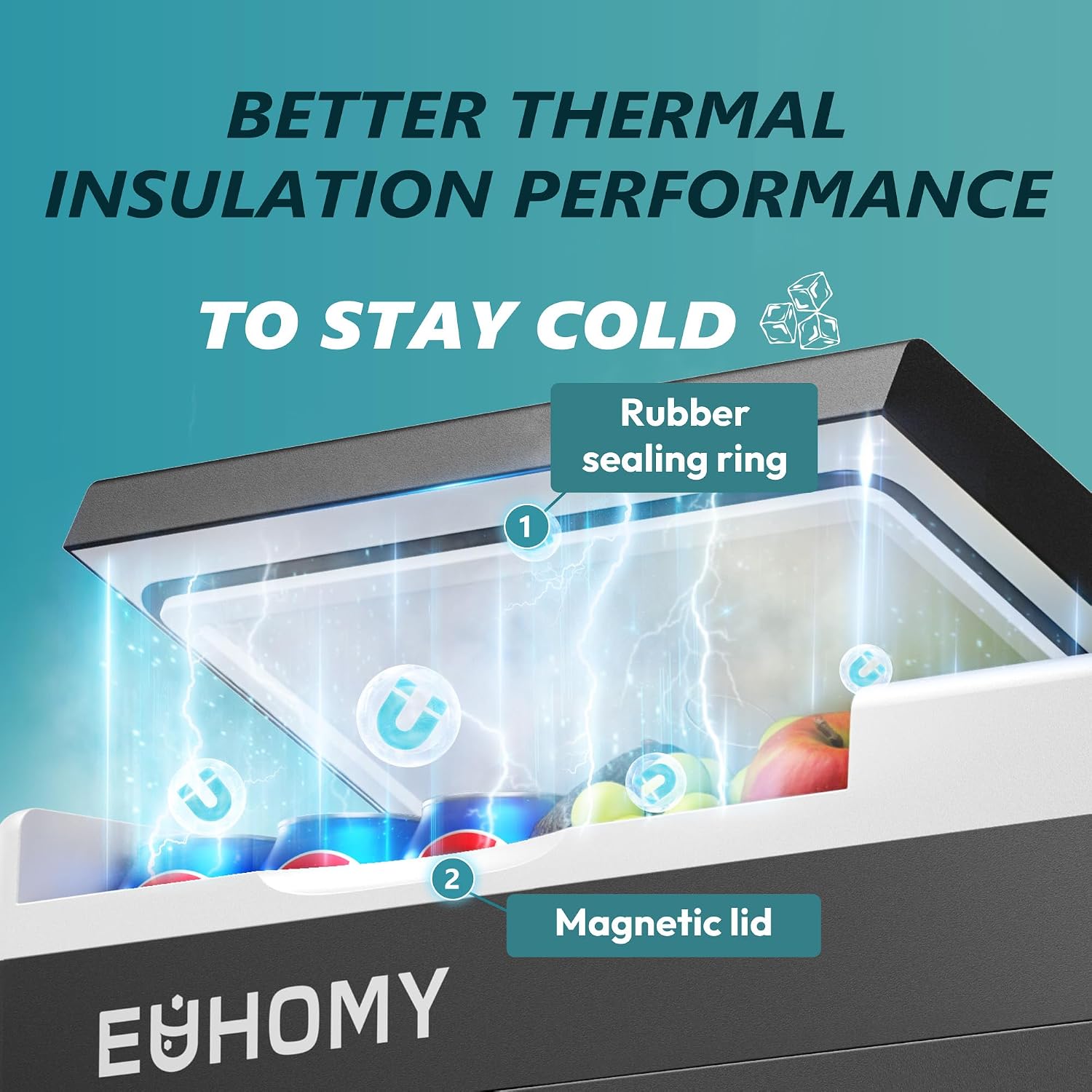 EUHOMY 12 Volt Refrigerator, 31QT(29L) Compressor Electric Cooler APP Control, Car Fridge -4℉~68℉, Portable Refrigerator 12/24V DC 100-240V AC, Portable Freezer for Camping, Travel, Boat