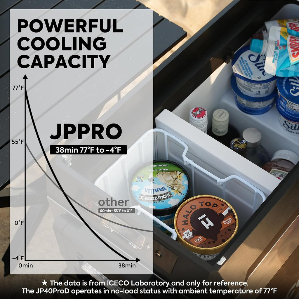 ICECO JP40 ProD 12V Refrigerator, Dual Zone Portable Fridge Freezer Powered by SECOP, Electric Cooler with Wheels,12 Volt Car Fridge with AC/DC, -4℉～68℉, Refrigerator for Car and Home Use