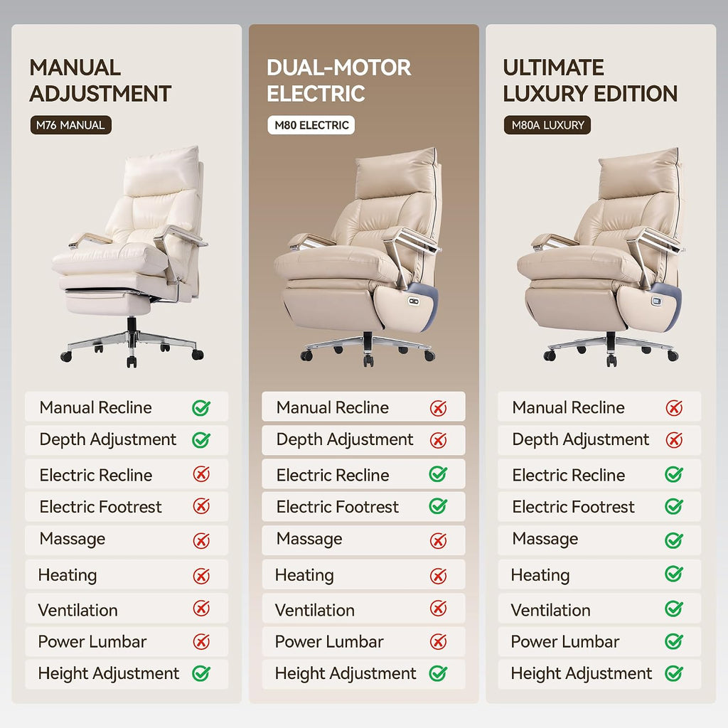 OKUP M80A Dual Motor Electric Executive Office Chair with Footrest, Comfortable Reclining Office Chair Wide Seat, Big and Tall Ergonomic Leather Home Office Desk Chair (Beige,No Massage)