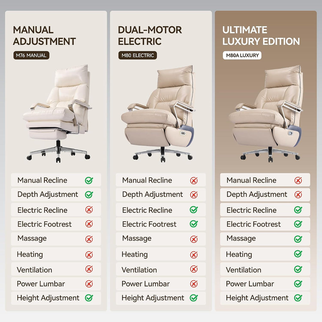OKUP® M80A Dual Motor Electric Executive Office Chair with Heat Massage Ventilation, Comfortable Reclining Office Chair Wide Seat, Ergonomic Leather Home Office Desk Chair (Beige,Multi-Functionality)