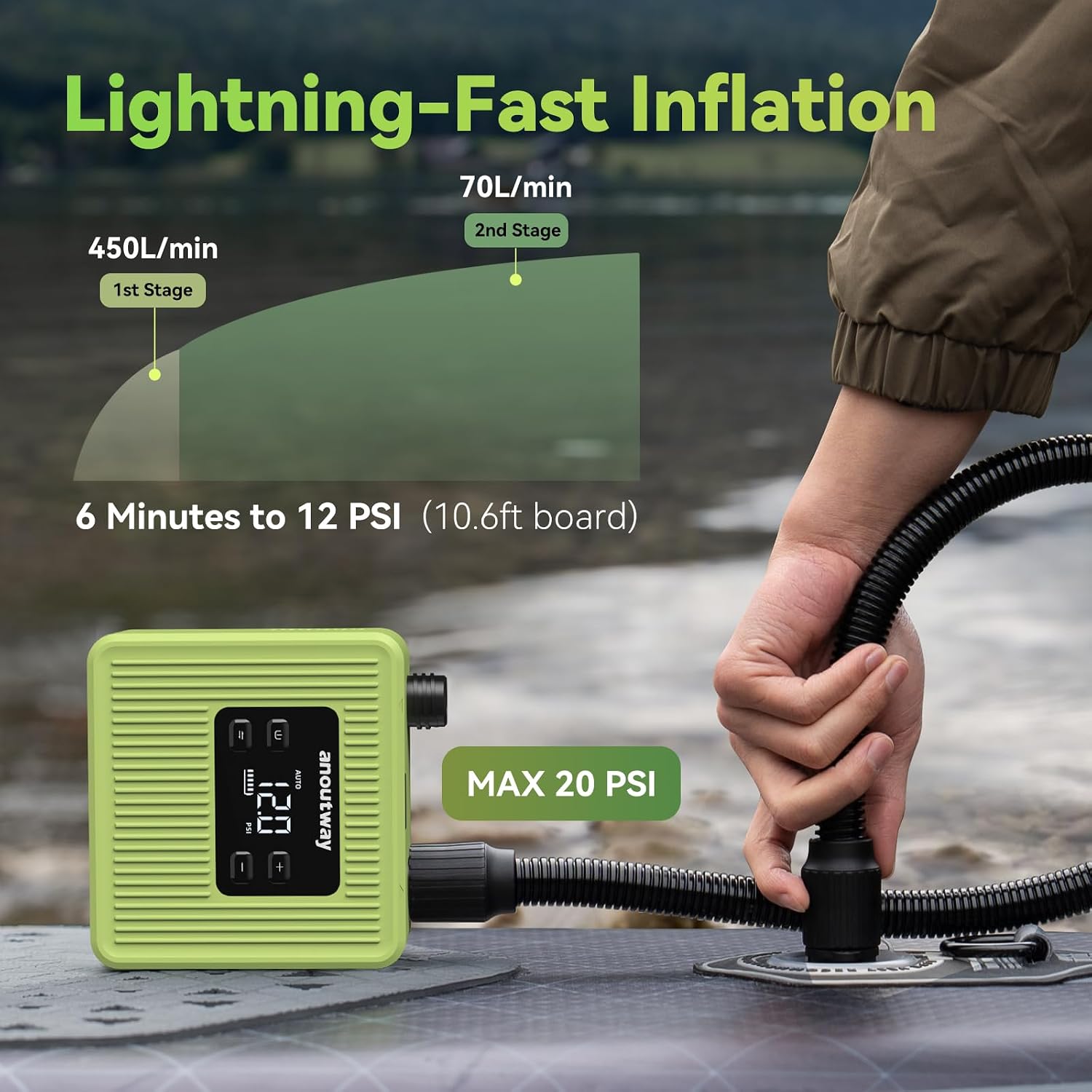 Super Mini SUP Pump Electric Paddle Board Pump, 20PSI SUP Rechargeable Pump with Brushless Motor, Dual Stage Inflation & Deflation, Auto-Off for Paddle Boards, Boats, Kayaks