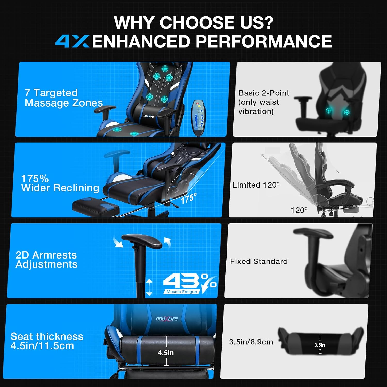 Douxlife 7-Point Massage Gaming Chair with Footrest, 400lbs Heavy Duty Ergonomic Computer Chair, 175° Reclining High Back Racing Seat for Adults with Adjustable Armrests & Lumbar Support, Blue