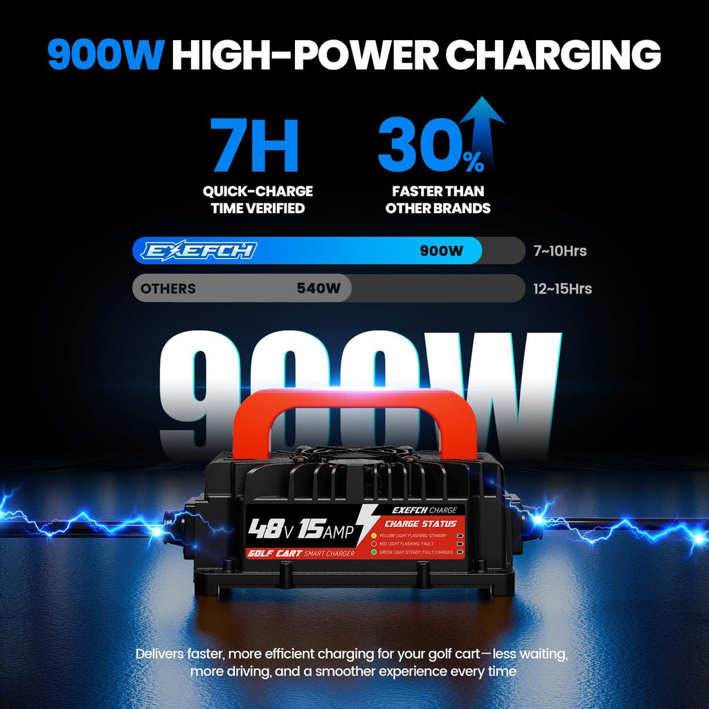 48 Volt 15 Amp Golf Cart Charger for Club Car Precedent & DS Series with 3-Pin Round Plug Only for Lead Acid Battery
