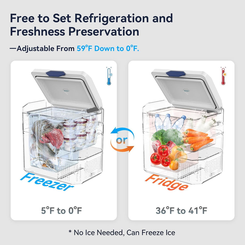 Megiu 12 Volt Refrigerator Car Fridge Portable 12V 45 Quart Freezer Compressor Cooler 12V/24V DC 110～240 V AC for Truck Van RV Camper SUV and Home Use