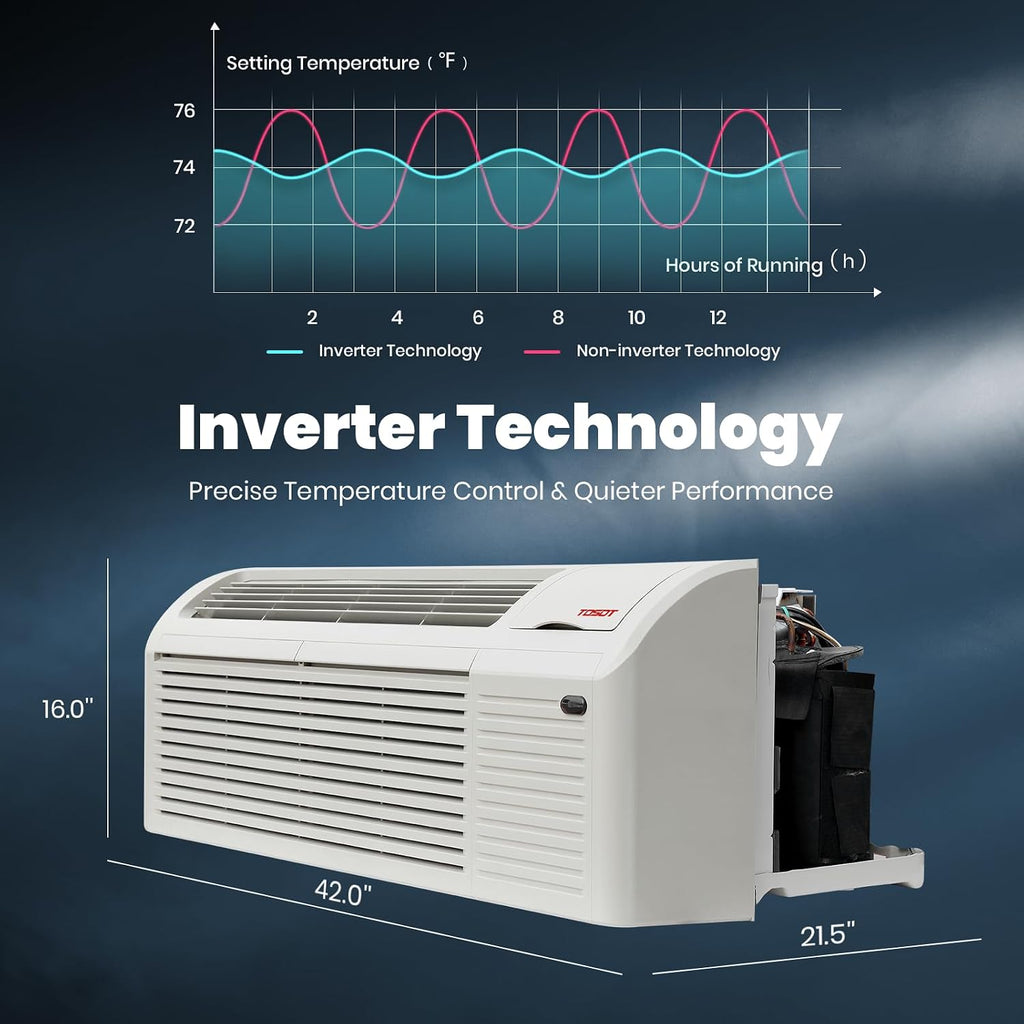TOSOT 15,000 BTU PTAC Heating and Cooling, Inverter Packaged Terminal Air Conditioner with Heat Pump and 3.5 kW Electric Heater, Ventilation, Works in 20 to 115℉, 11.6 COP, R32 Refrigerant, 230V