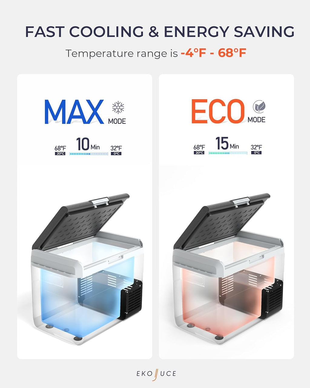 EKOJUCE 12 Volt Refrigerator, 64 Quart Electric Cooler, Car Fridge 12V/24V DC 100~240V AC, Portable Freezer -4℉~68℉, APP Control, Portable 12V Refrigerator Fridge for Truck, RV, Camping,Travel