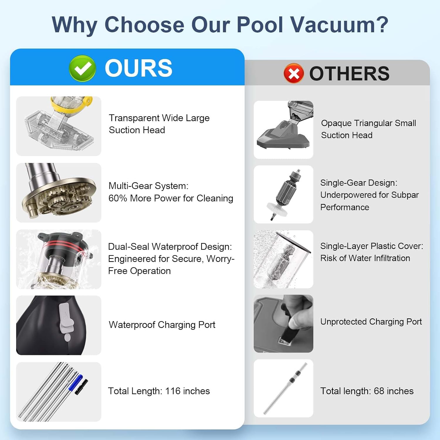 Upgraded Cordless Pool Vacuum with Telescopic Pole, 60 Min Powerful Suction & Transparent Head, Rechargeable Handheld Cleaner for Above Ground Pools, Inground Pools, Hot Tubs and Spa